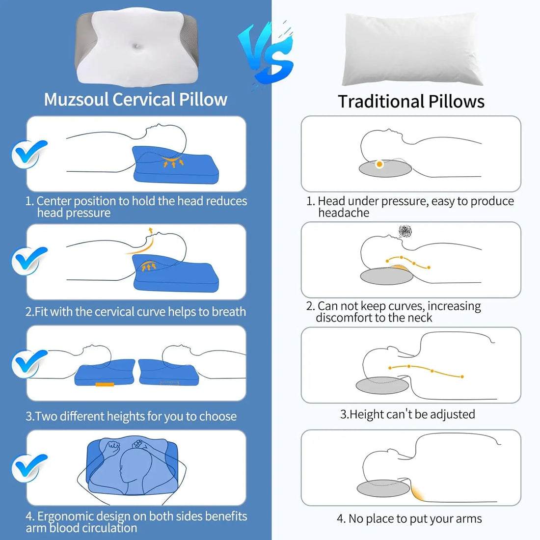 Muzsoul Cervical Pillow for Neck Pain Relief